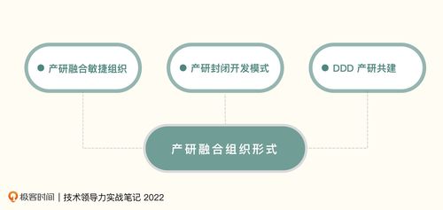 技術(shù)分擔(dān)產(chǎn)品之憂 產(chǎn)研融合驅(qū)動計算機(jī)軟硬件協(xié)同開發(fā)