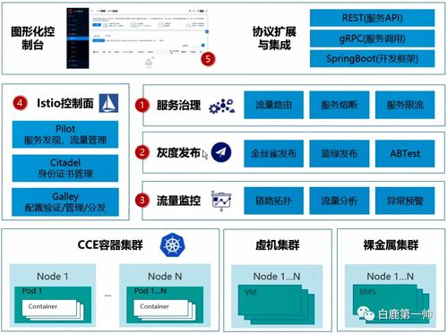 刷新云原生行業(yè)認知 發(fā)展趨勢、職業(yè)路徑與關(guān)鍵技術(shù)全景剖析