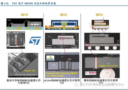 微機(jī)電系統(tǒng) 融合精密機(jī)械與微電子的技術(shù)革命